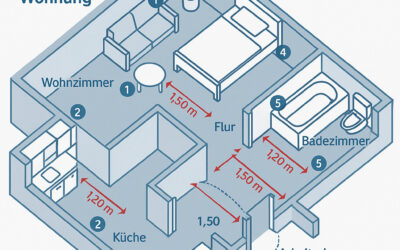 Was Mieter wissen sollten, wenn sie ihre Wohnung barrierefrei umbauen möchten